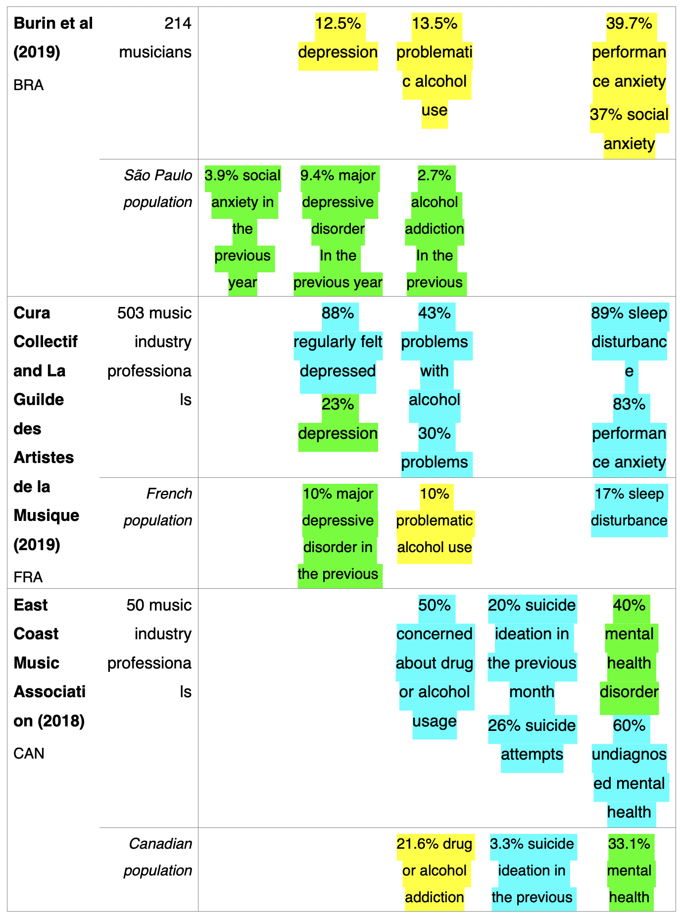 Mental Health in the Music Industry: The Charts - Touring and Mental Health