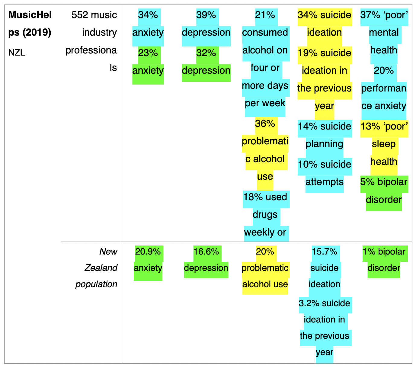 Mental Health in the Music Industry: The Charts - Touring and Mental Health