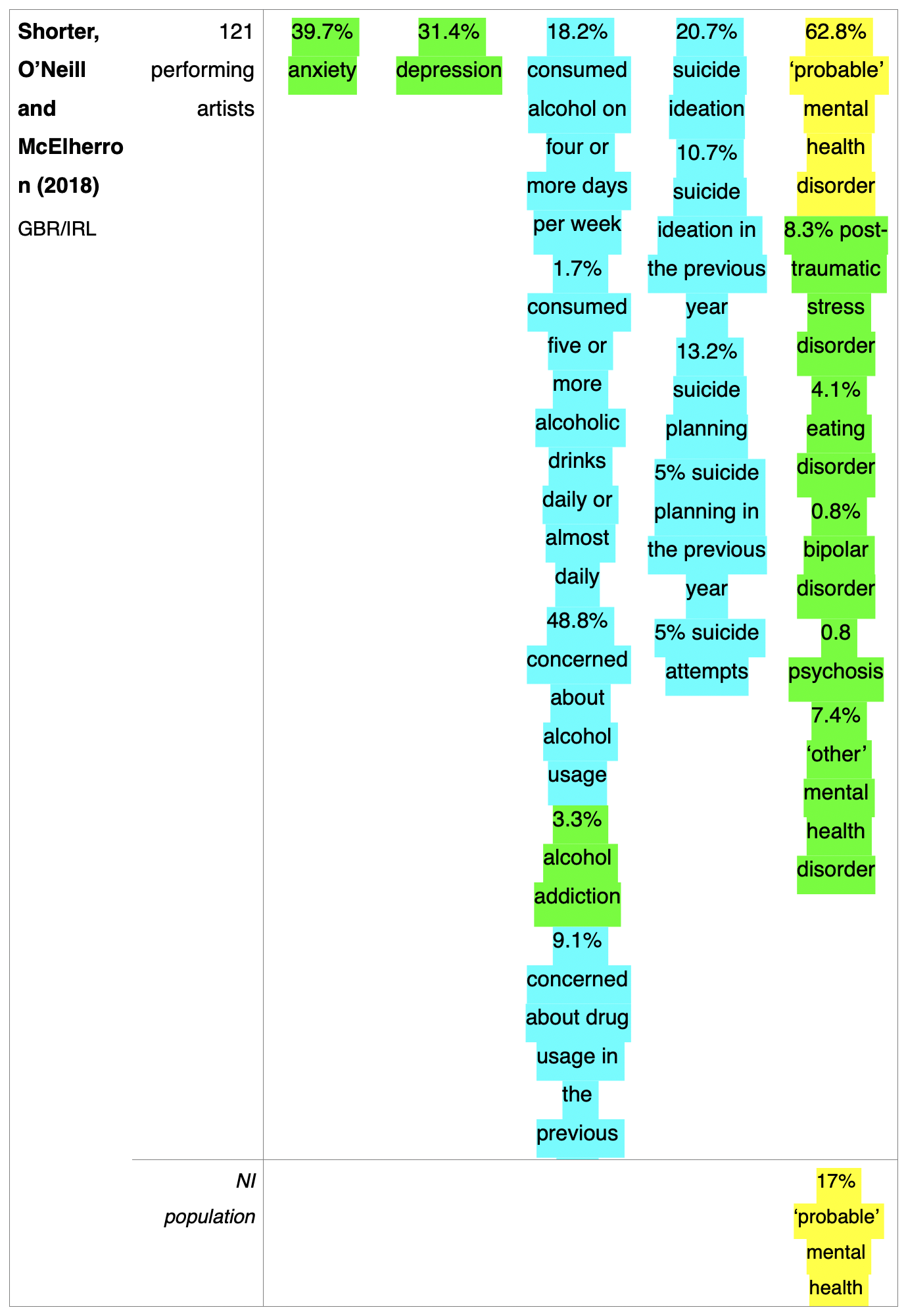 Mental Health in the Music Industry: The Charts - Touring and Mental Health